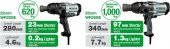 MASINA DE INSURUBAT CU IMPACT WR22SEWA
